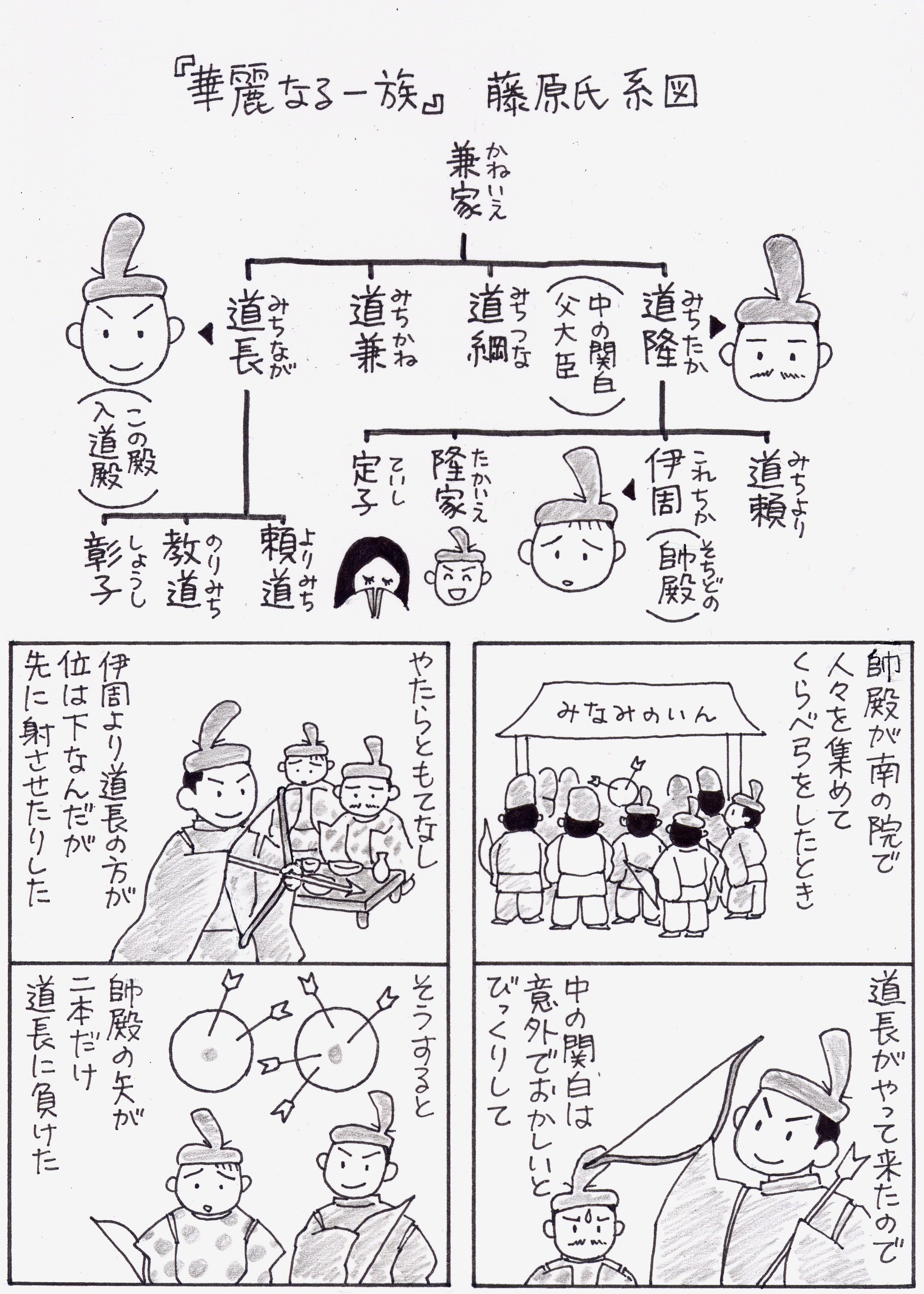 競 くら べ弓 高校古文こういう話